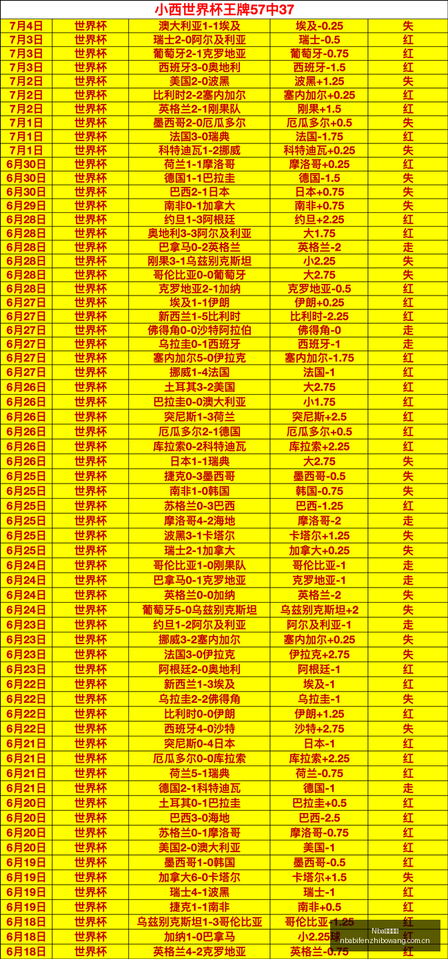女武神对决,飞马,金州残阵逆,NBA比分直播,NBA篮球比分,NBA赛事直播,NBA比分查询,篮球赛事数据