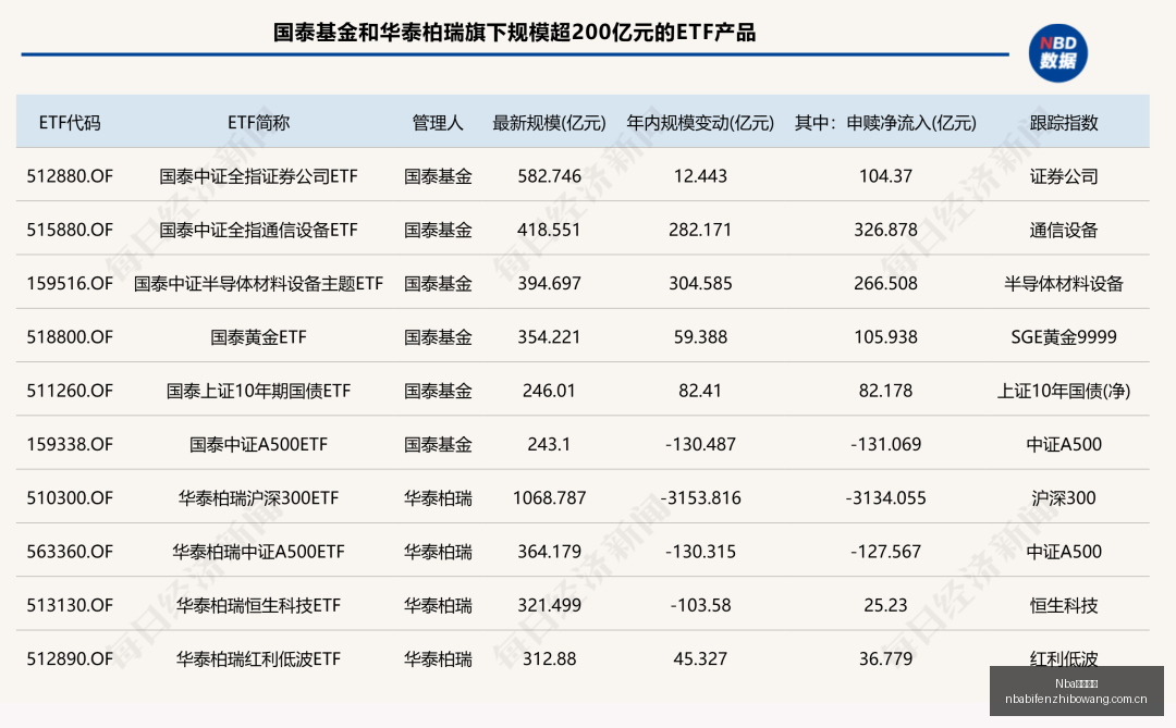 春季赛战队,新阵容迎战,强敌,NBA比分直播,NBA篮球比分,NBA赛事直播,NBA比分查询,篮球赛事数据